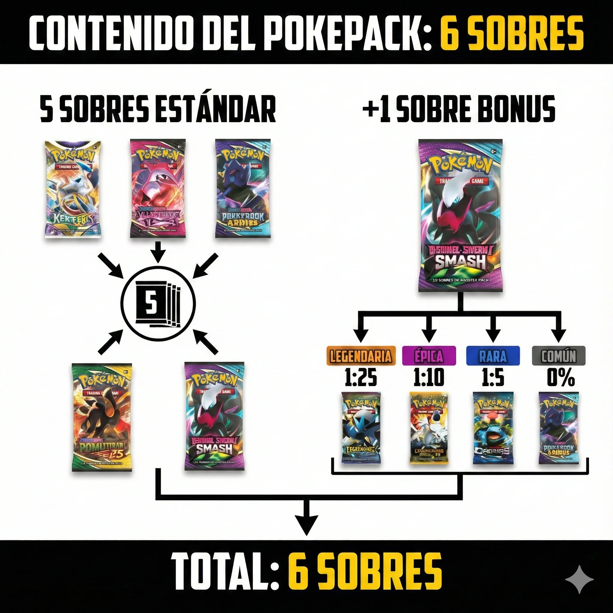 POKEPACK Base Set | 5 Sobres + Bonus | Mystery Box Base Set 1ed 1:25 - Image 2
